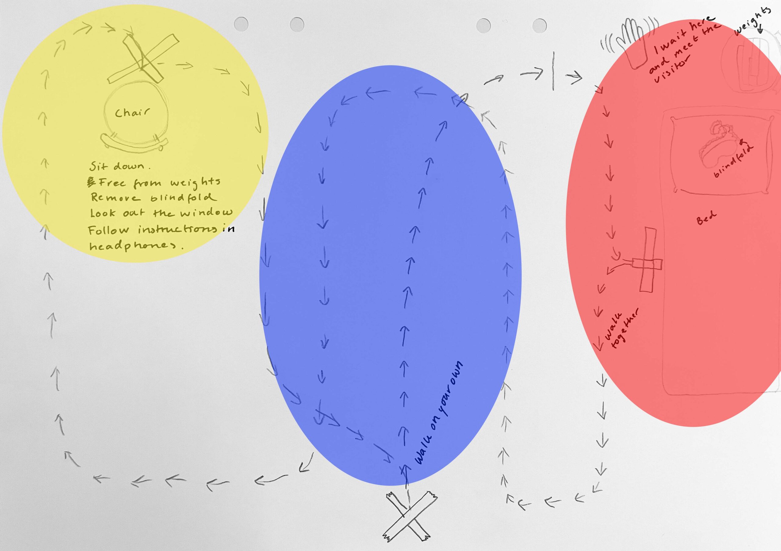 A sketch of a walking instruction on a performance. the picture has three different colored ovals in yellow, blue and red.